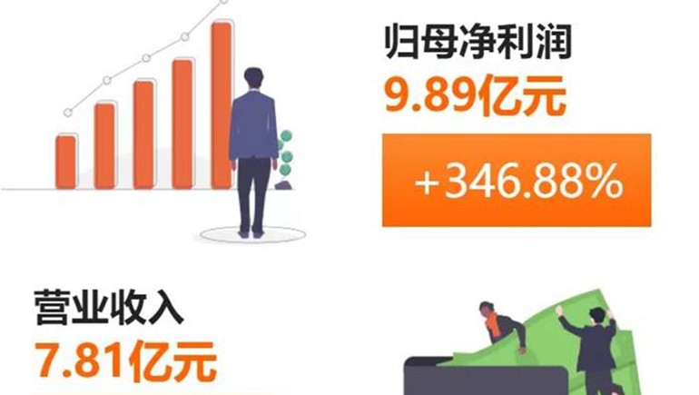 奇正藏藥(002287)發(fā)布半年報：凈利、每股收益雙雙突破300%
